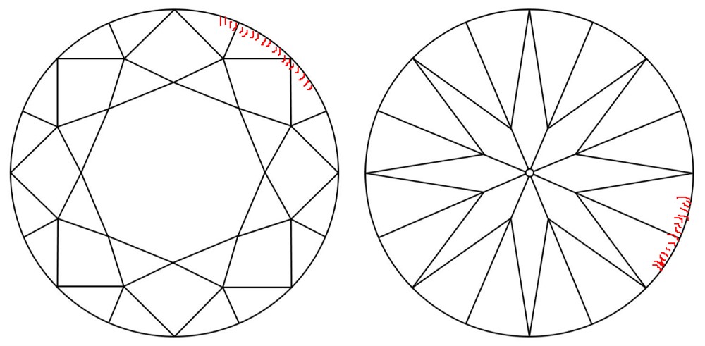 Plot of a diamond with partially bearded girdle