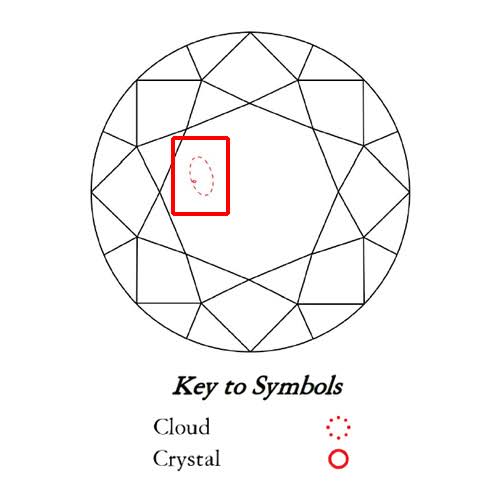 Cloud plotted with a crystal.  The cloud is plotted as a red dotted line  or cluster of dots that show the exact shape.