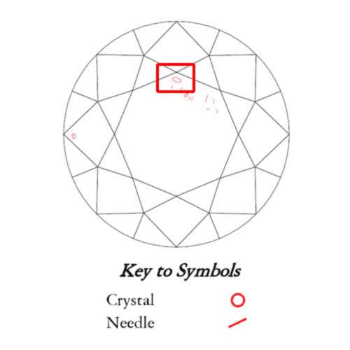 Crystal plot (red rectangle highlights the crystal plot on the image and is not on the actual plot)