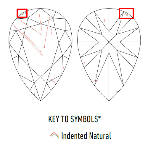 Indented Natural plotted on Girdle