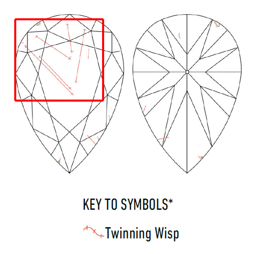 Twinning Wisps plotted