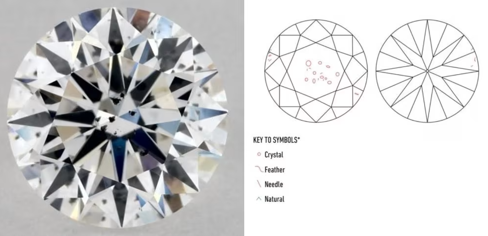 G Color SI2 diamond plot
