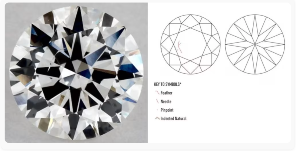 Plot of Feather in H Color SI2 diamond