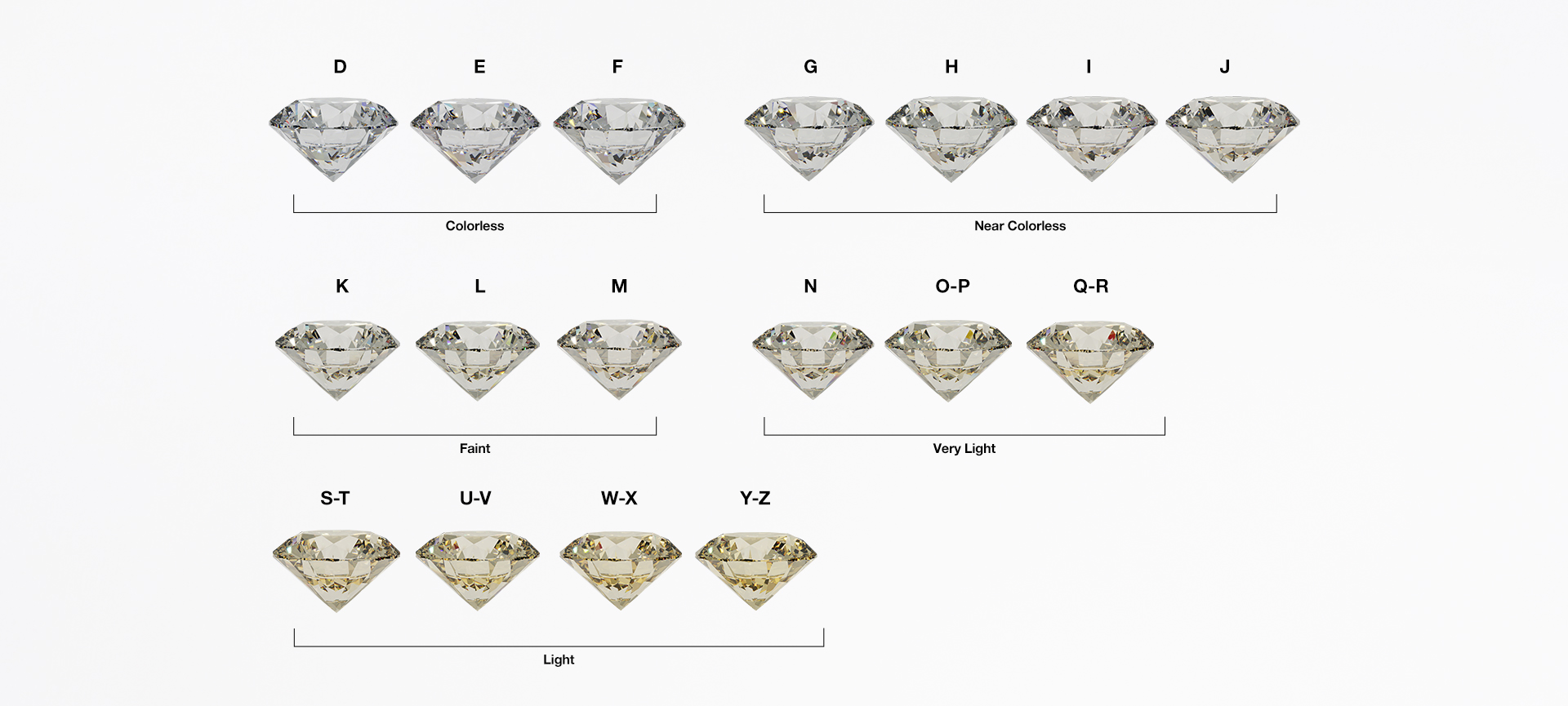 GIA Color Chart