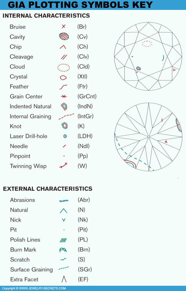 GIA Plotting Symbols Key