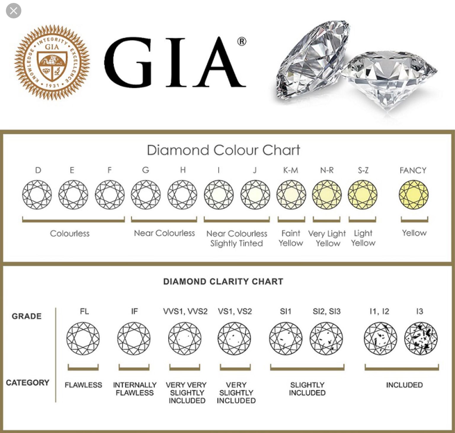 GIA Color and Clarity