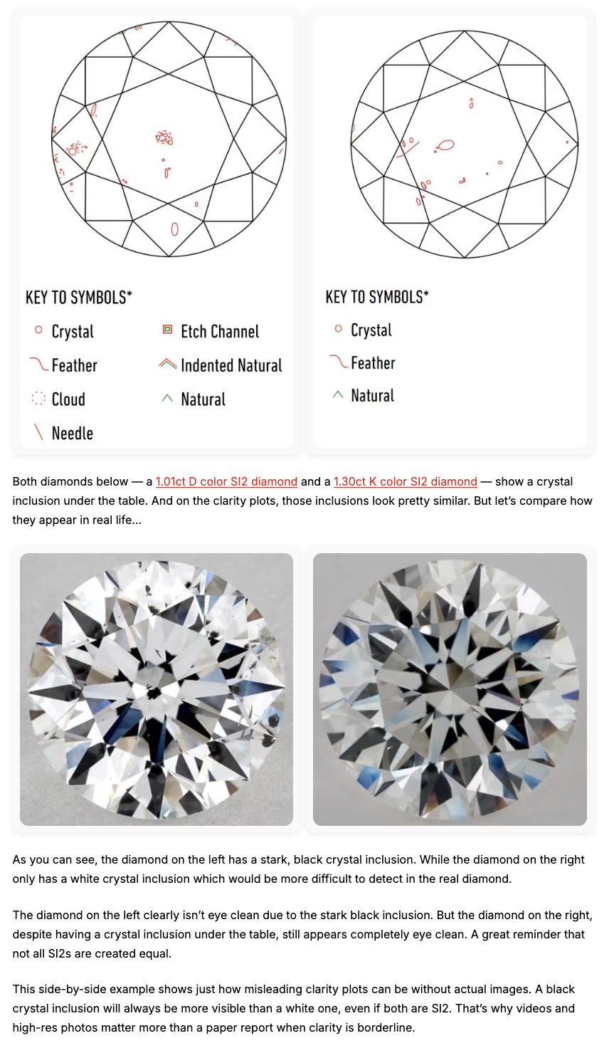 Diamond Inclusion Comparison