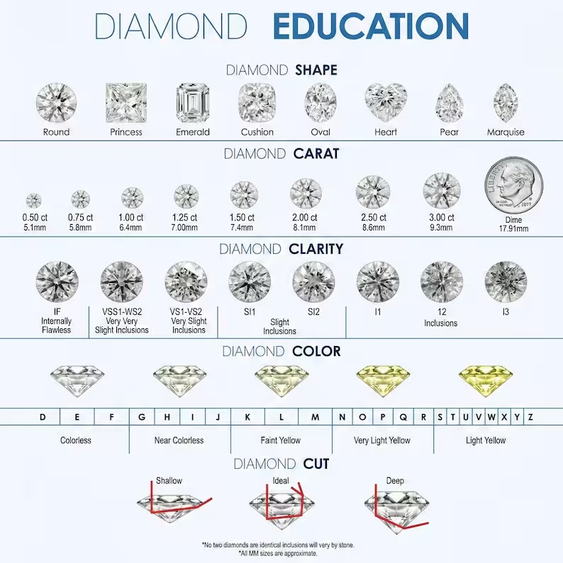 Diamond Education