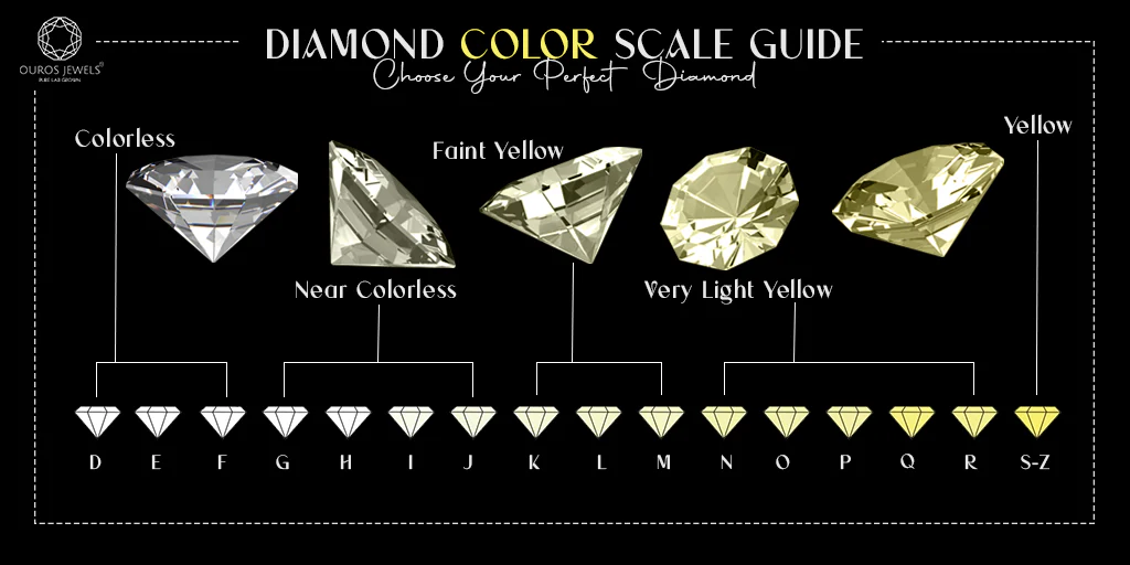Diamond Color Scale