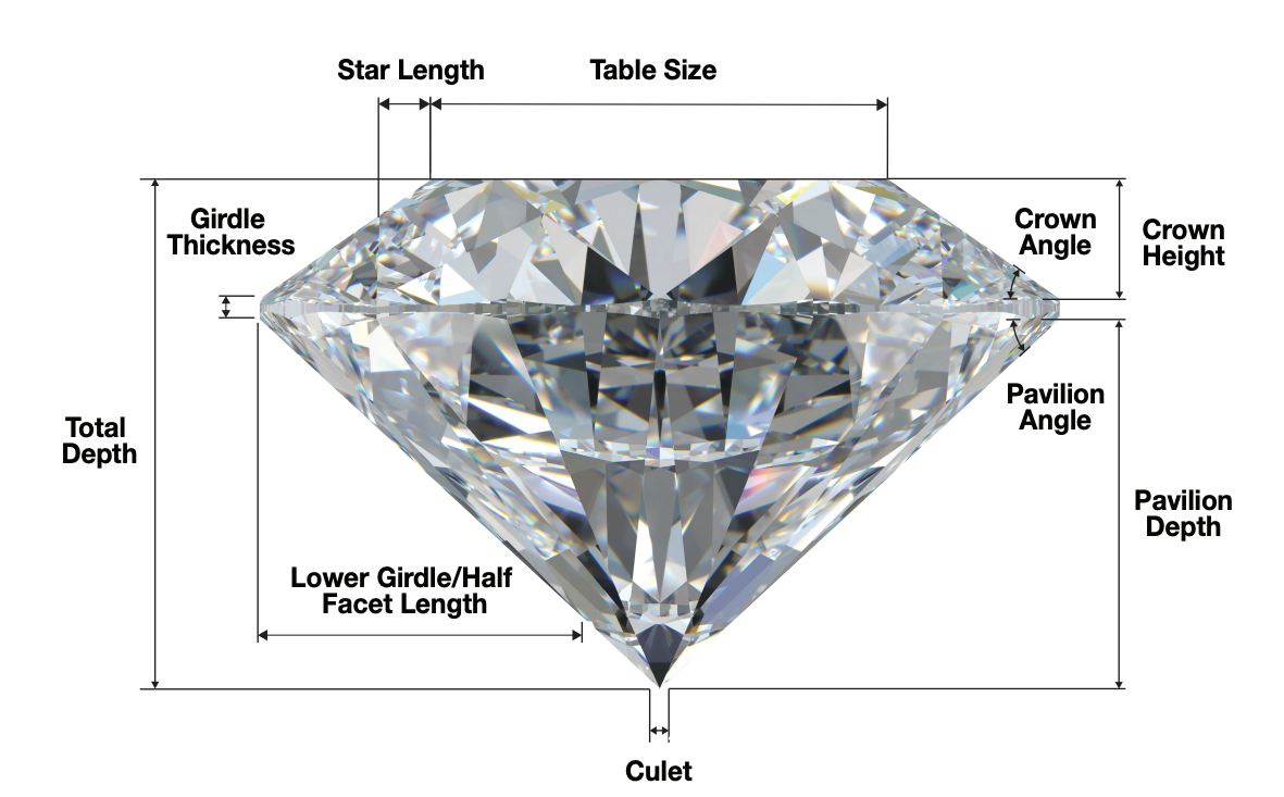 GIA Anatomy of a Diamond