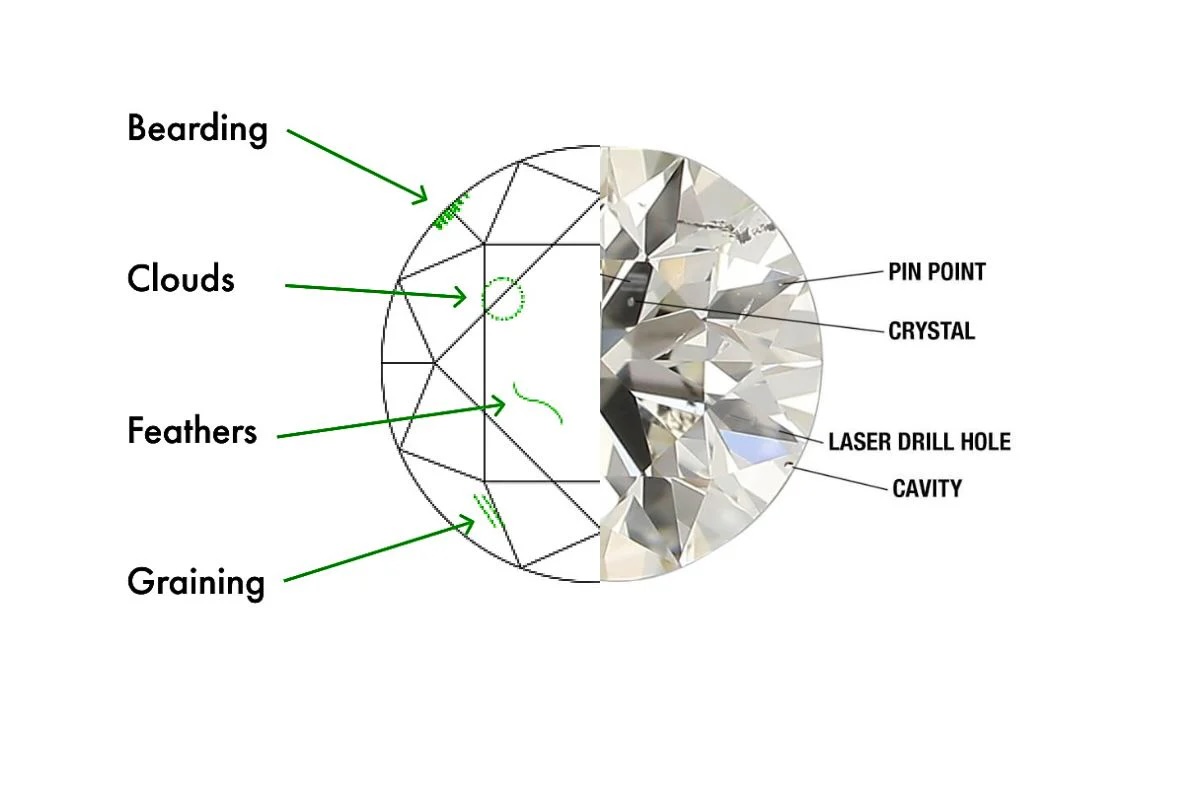 Multiple Diamond Flaws Cross Section